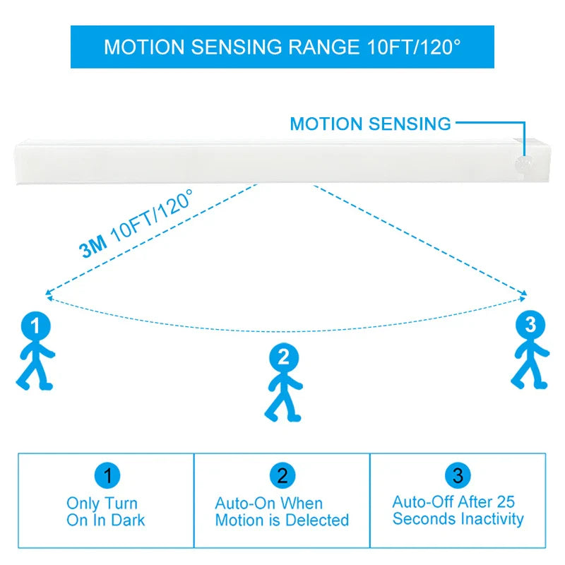 USB Rechargeable Motion Sensor Closet Light Kitchen Bedroom Lighting Wall Lamp