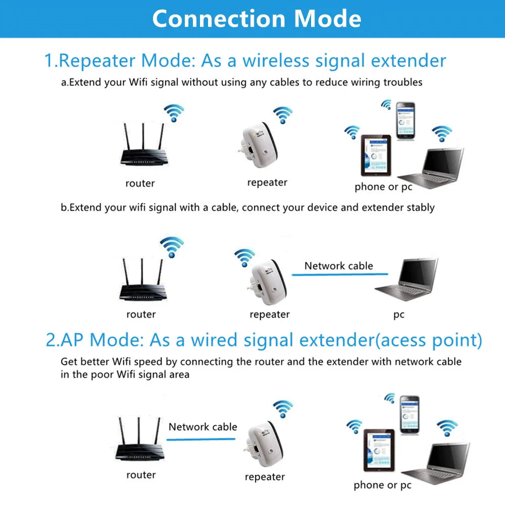 WPS Router 300Mbps Wireless WIFI Repeater WiFi Extender Amplifier WiFi Booste